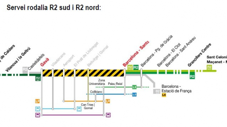 Tall circulació R2